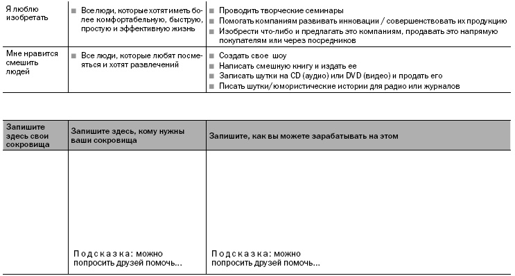 Как заниматься любимым делом и больше никогда не работать