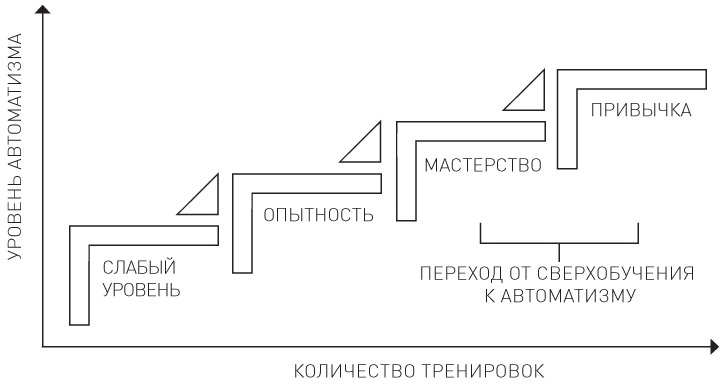 Привычки лидера. Самые важные навыки за несколько минут в день