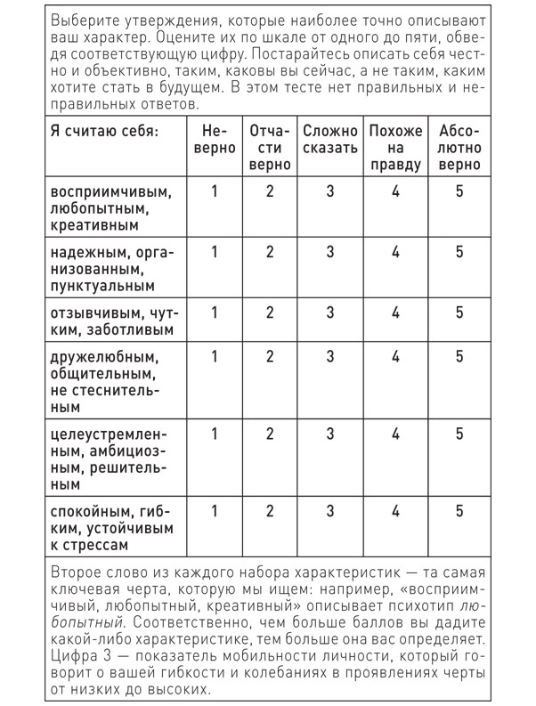 Привычки лидера. Самые важные навыки за несколько минут в день