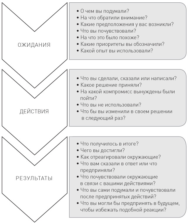 Привычки лидера. Самые важные навыки за несколько минут в день