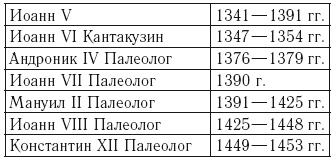 Средневековая Русь и Константинополь. Дипломатические отношения в конце XIV – середине ХV в.