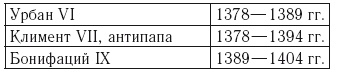 Средневековая Русь и Константинополь. Дипломатические отношения в конце XIV – середине ХV в.