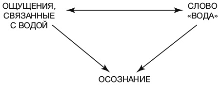 Тайный эксперт. Комбинируй, смешивай, создавай прорывные идеи