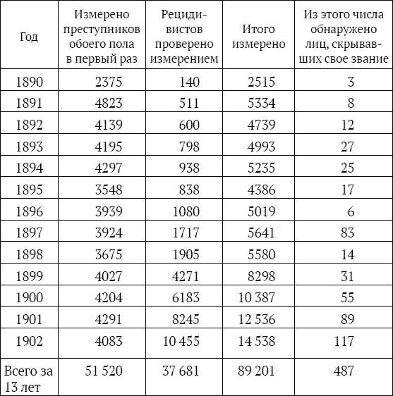 На секретной службе Его Величества. История Сыскной полиции