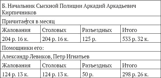 На секретной службе Его Величества. История Сыскной полиции