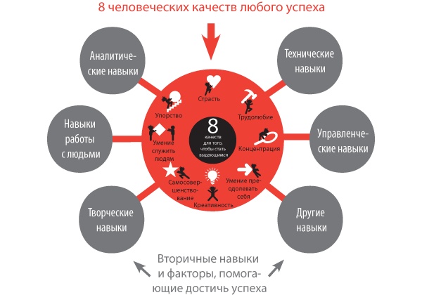 Большая восьмерка. Результаты самого масштабного исследования успешных людей 