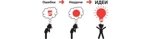 Большая восьмерка. Результаты самого масштабного исследования успешных людей 