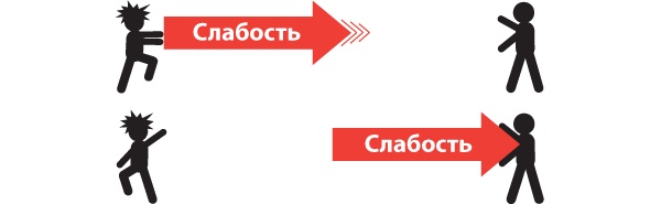 Большая восьмерка. Результаты самого масштабного исследования успешных людей 