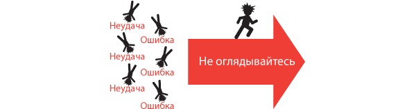 Большая восьмерка. Результаты самого масштабного исследования успешных людей 