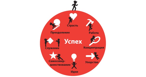 Большая восьмерка. Результаты самого масштабного исследования успешных людей 