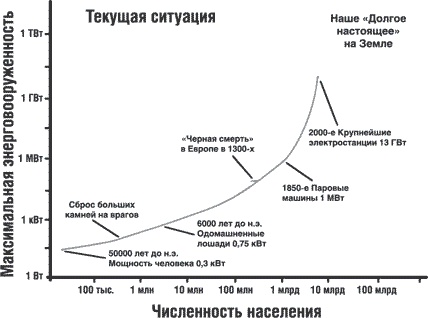 Сингулярность