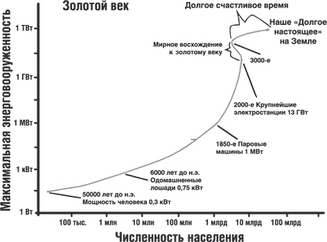 Сингулярность