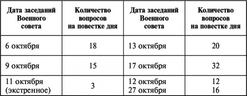 Борьба за Красный Петроград