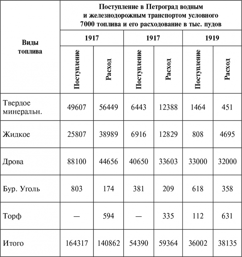 Борьба за Красный Петроград