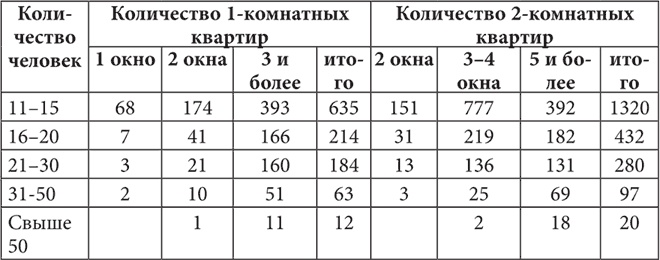 Петербургские доходные дома. Очерки из истории быта