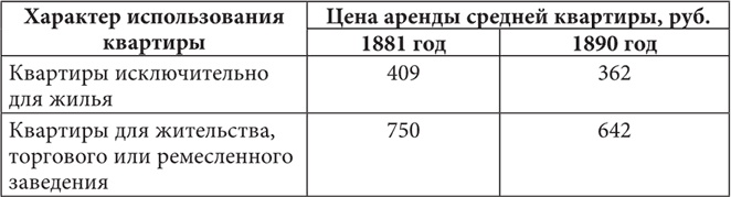 Петербургские доходные дома. Очерки из истории быта