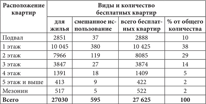 Петербургские доходные дома. Очерки из истории быта