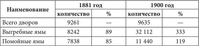 Петербургские доходные дома. Очерки из истории быта