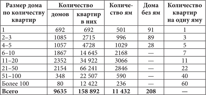 Петербургские доходные дома. Очерки из истории быта