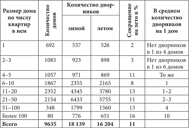 Петербургские доходные дома. Очерки из истории быта