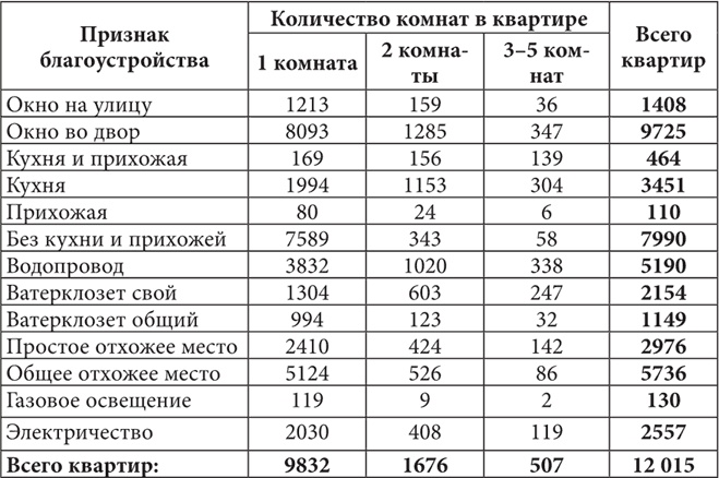 Петербургские доходные дома. Очерки из истории быта