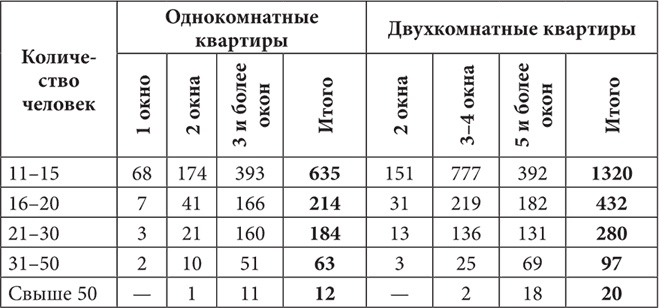 Петербургские доходные дома. Очерки из истории быта