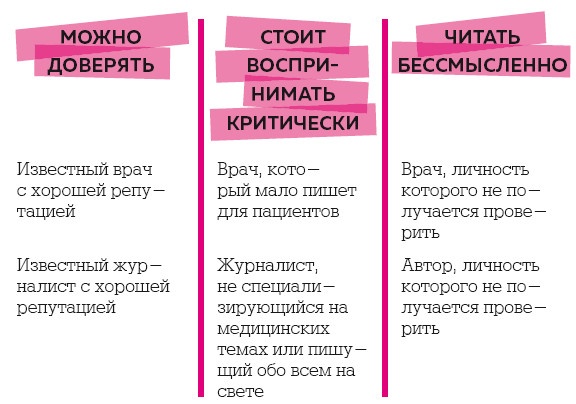 Как болел бы врач: маленькие хитрости большого здравоохранения