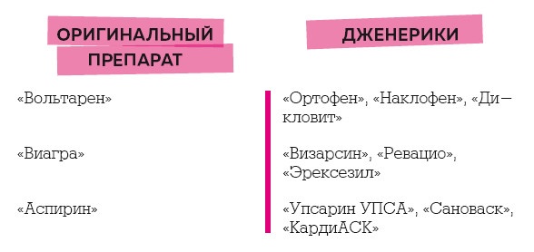 Как болел бы врач: маленькие хитрости большого здравоохранения