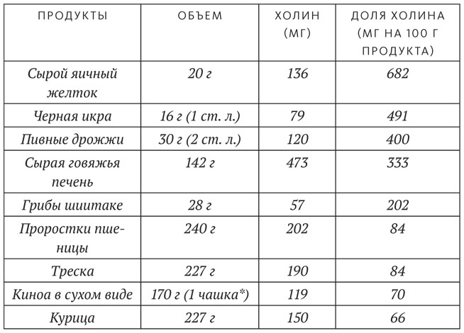 Диета для ума. Научный подход к питанию для здоровья и долголетия