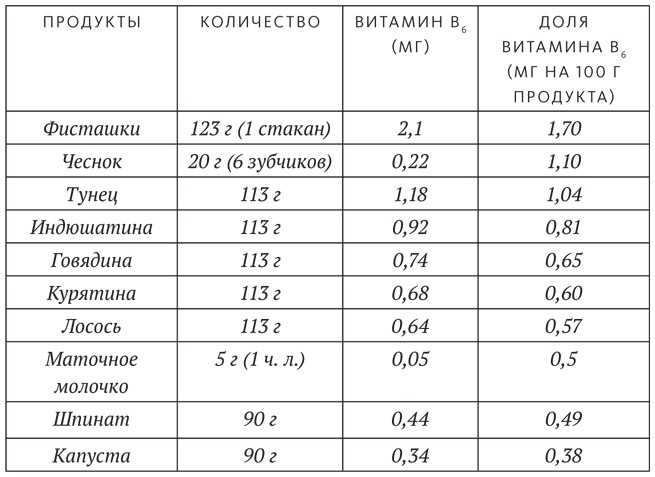 Диета для ума. Научный подход к питанию для здоровья и долголетия