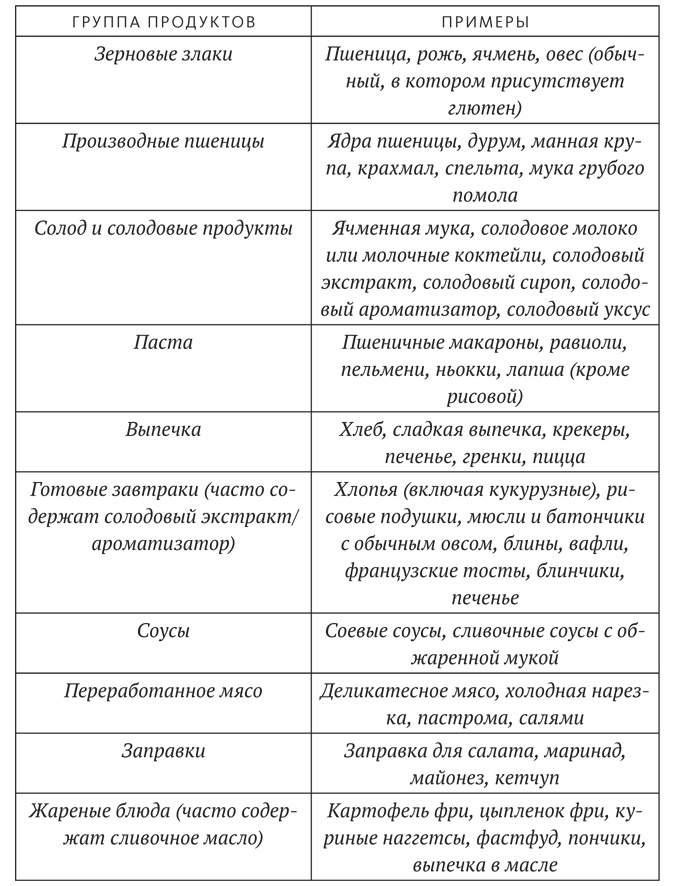 Диета для ума. Научный подход к питанию для здоровья и долголетия