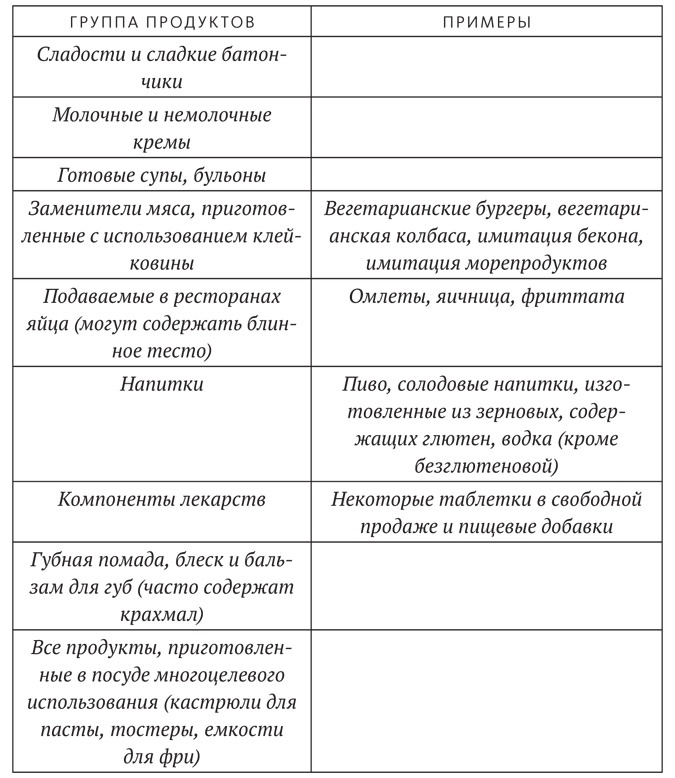 Диета для ума. Научный подход к питанию для здоровья и долголетия