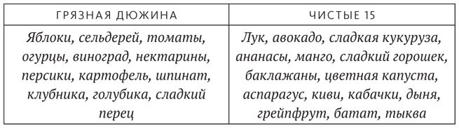 Диета для ума. Научный подход к питанию для здоровья и долголетия