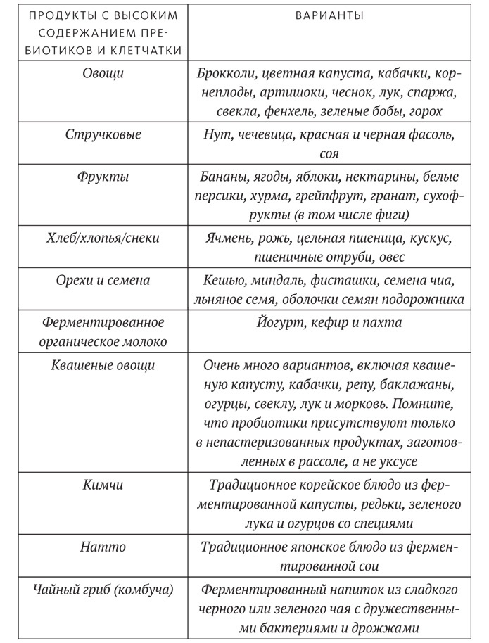 Диета для ума. Научный подход к питанию для здоровья и долголетия