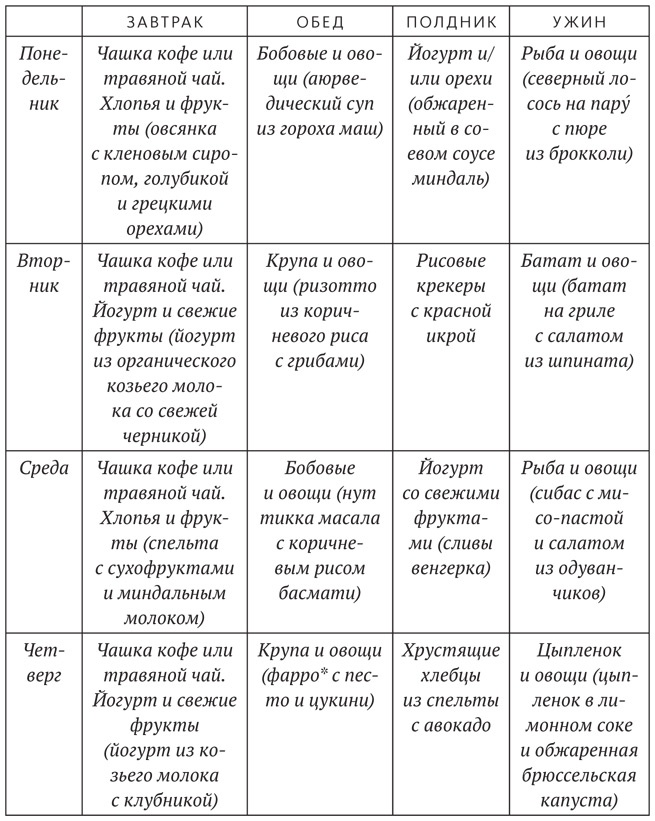 Диета для ума. Научный подход к питанию для здоровья и долголетия