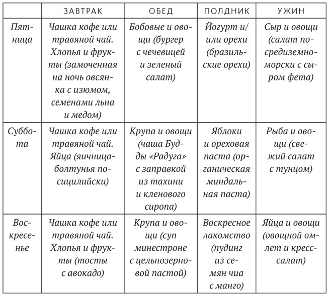 Диета для ума. Научный подход к питанию для здоровья и долголетия