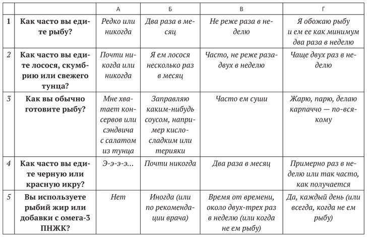 Диета для ума. Научный подход к питанию для здоровья и долголетия