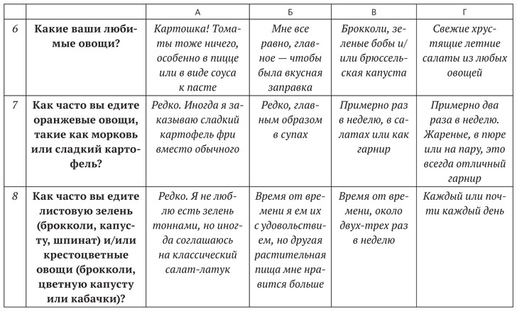 Диета для ума. Научный подход к питанию для здоровья и долголетия