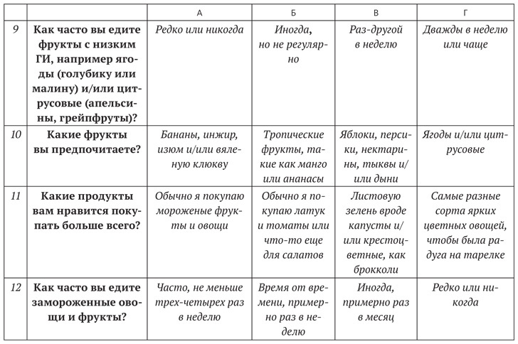 Диета для ума. Научный подход к питанию для здоровья и долголетия