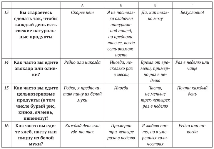 Диета для ума. Научный подход к питанию для здоровья и долголетия