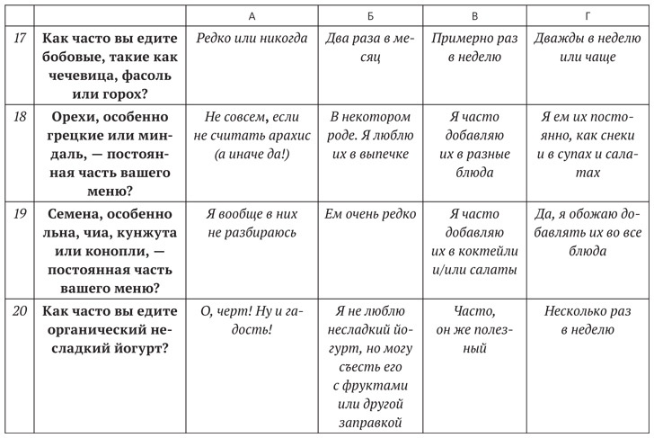 Диета для ума. Научный подход к питанию для здоровья и долголетия