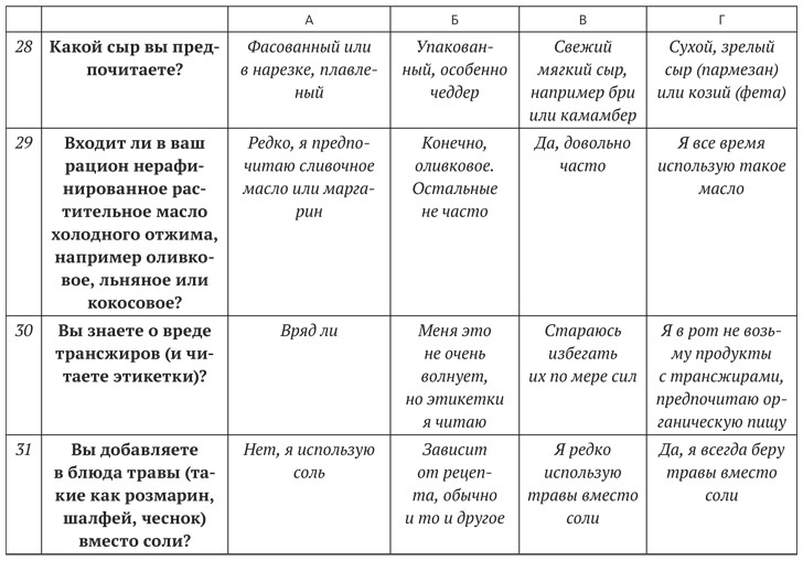 Диета для ума. Научный подход к питанию для здоровья и долголетия