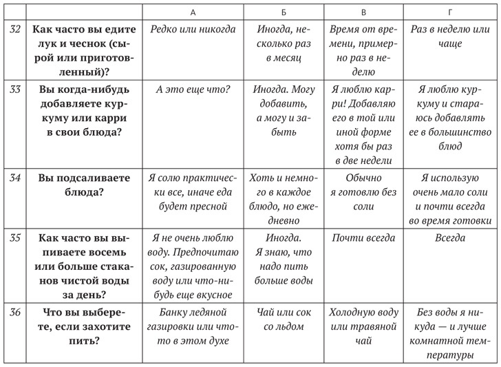 Диета для ума. Научный подход к питанию для здоровья и долголетия