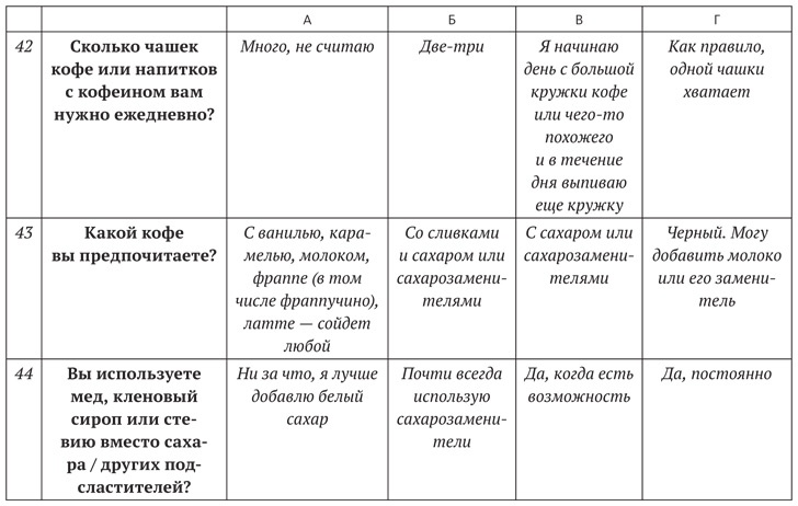 Диета для ума. Научный подход к питанию для здоровья и долголетия