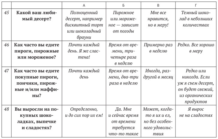 Диета для ума. Научный подход к питанию для здоровья и долголетия