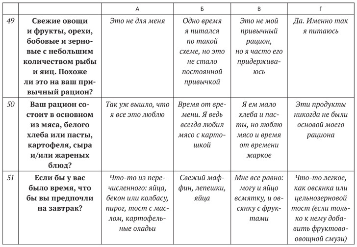 Диета для ума. Научный подход к питанию для здоровья и долголетия