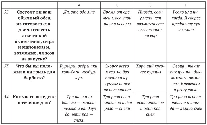 Диета для ума. Научный подход к питанию для здоровья и долголетия