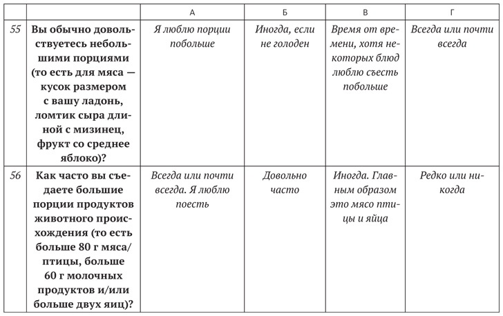 Диета для ума. Научный подход к питанию для здоровья и долголетия