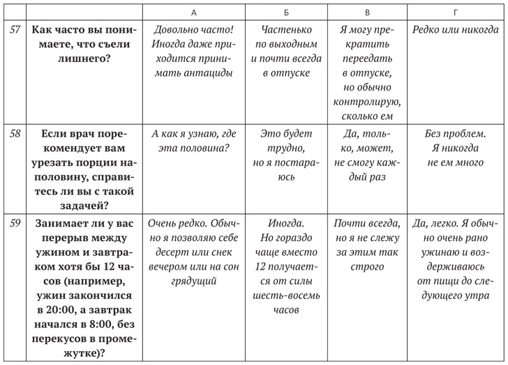 Диета для ума. Научный подход к питанию для здоровья и долголетия