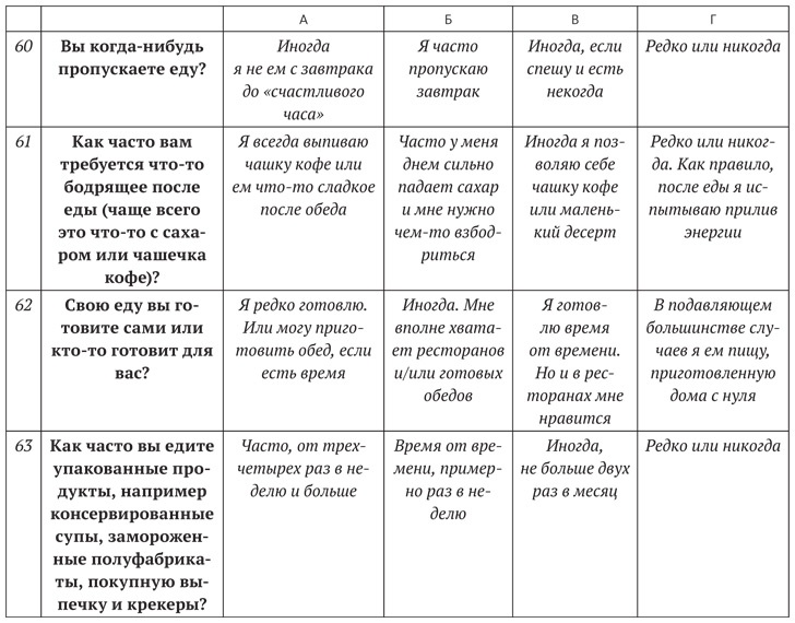 Диета для ума. Научный подход к питанию для здоровья и долголетия